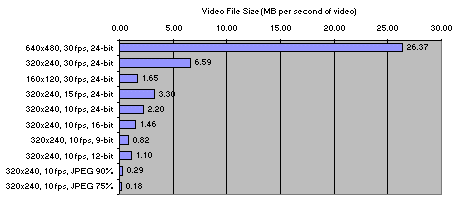 Video File Size Chart